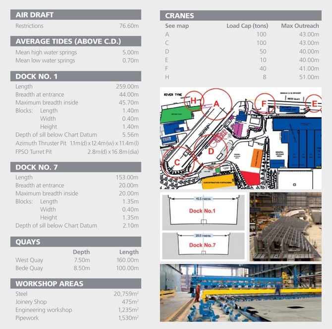 A&P Group - Tyne Facilities